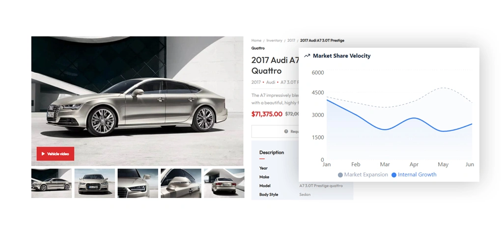 Improving Inventory Performance Using Accurate Market Comparisons